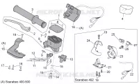 RH controls