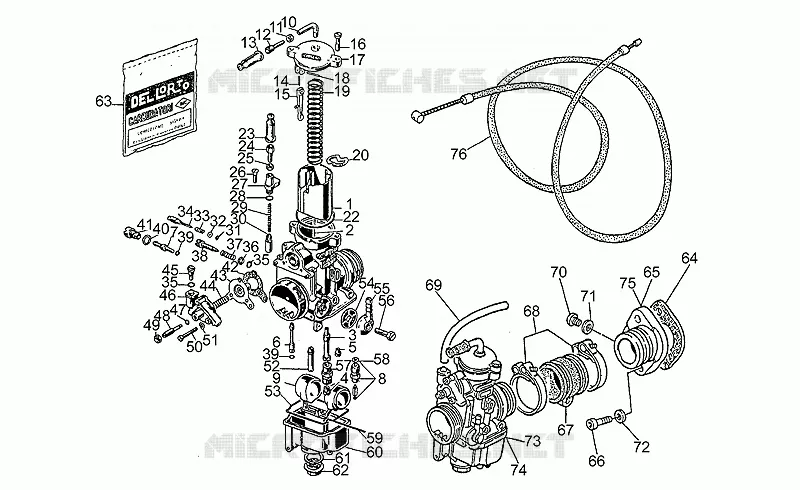 Carburettors 1991-D
